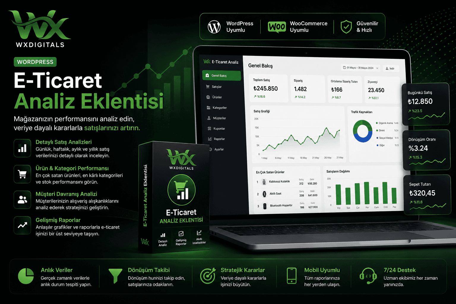 Wordpress E-Ticaret Analiz Eklentisi