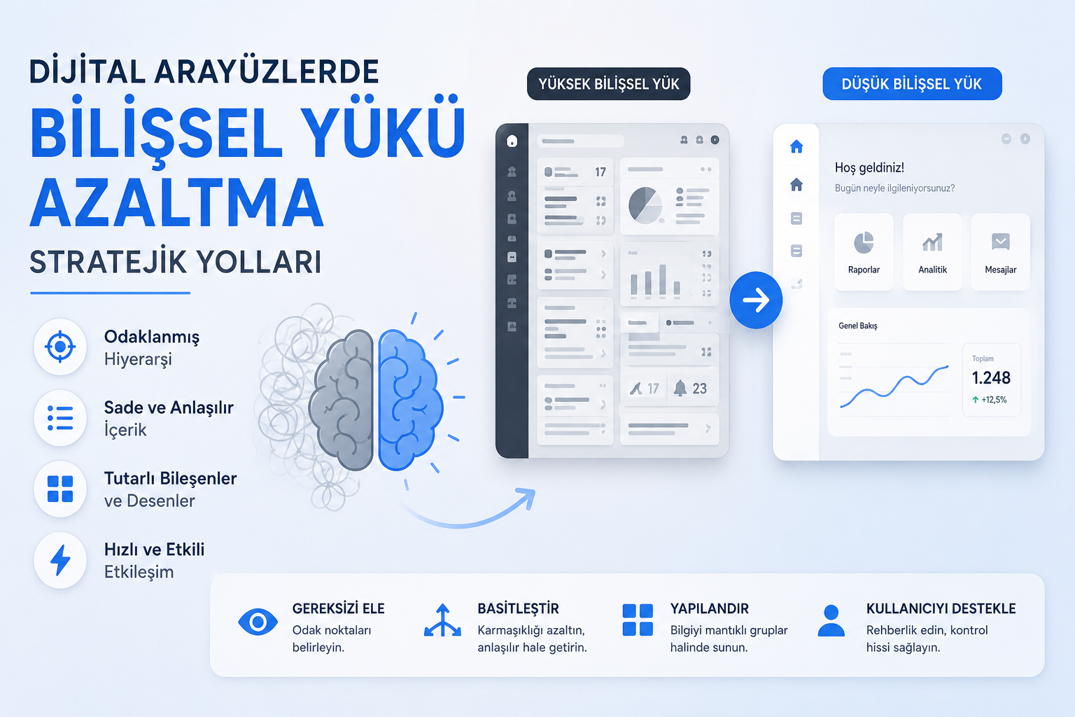 Dijital Arayüzlerde Bilişsel Yükü Azaltmanın Stratejik Yolları