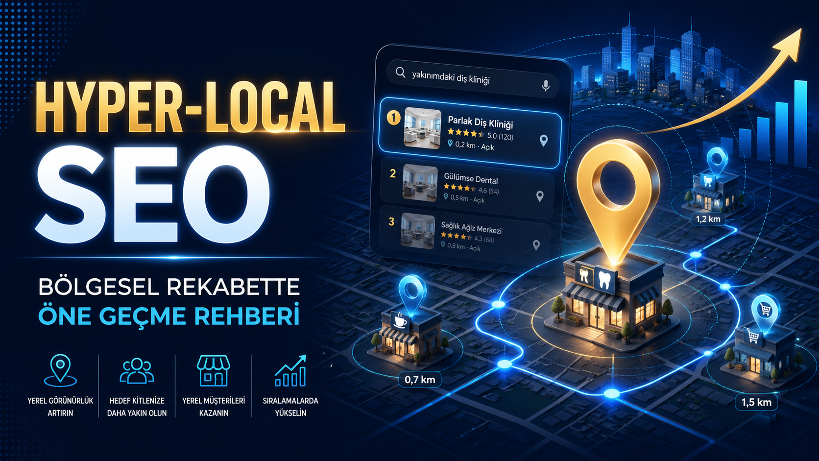 Hyper-Local SEO: Bölgesel Rekabette Öne Geçme Rehberi